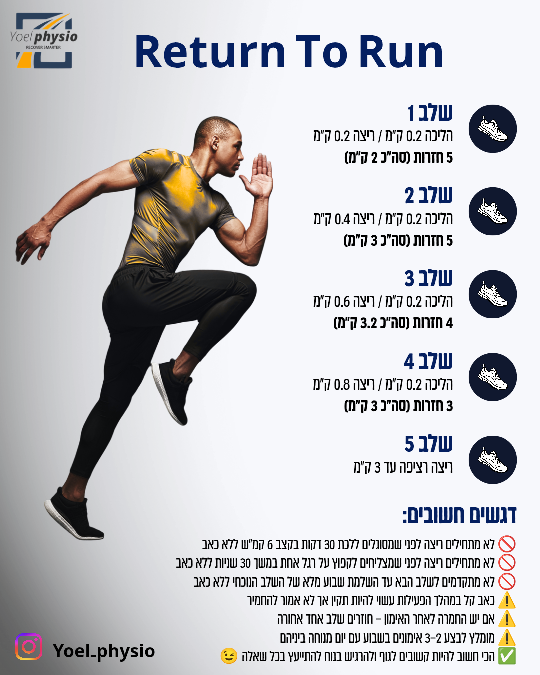 מסמך חזרה לריצה